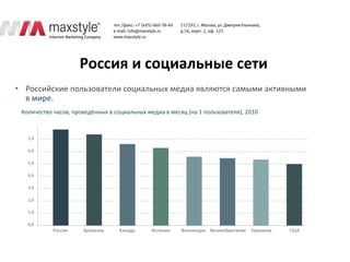 Россия и социальные сети
• Российские пользователи социальных медиа являются самыми активными
  в мире.
 Количество часов, проведённых в социальных медиа в месяц (на 1 пользователя), 2010
 