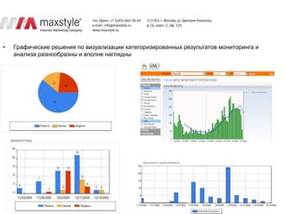 •   Графические решения по визуализации категоризированных результатов мониторинга и
    анализа разнообразны и вполне наглядны
 