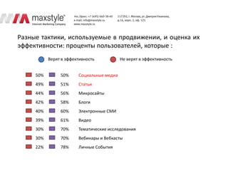 Разные тактики, используемые в продвижении, и оценка их
эффективности: проценты пользователей, которые :
           Верят в эффективность           Не верят в эффективность


     50%        50%     Социальные медиа
     49%        51%     Статьи
     44%        56%     Микросайты
     42%        58%     Блоги
     40%        60%     Электронные СМИ
     39%        61%     Видео
     30%        70%     Тематические исследования
     30%        70%     Вебинары и Вебкасты
     22%        78%     Личные События
 