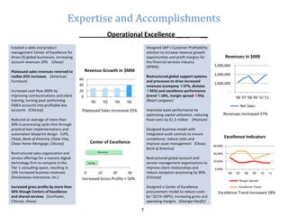 Expertise and Accomplishments
Operational Excellence __ _ __
Created a sales and product
management Center of Excellence f...