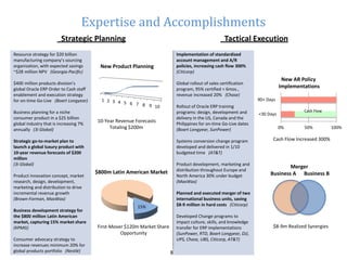 Expertise and Accomplishments
Strategic Planning Tactical Execution
Resource strategy for $20 billion
manufacturing compan...