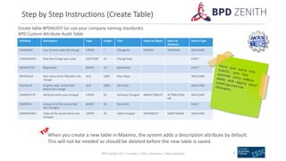 Step by Step Instructions (Create Table)
Create table BPDAUDIT (or use your company naming standards).
BPD Custom Attribute Audit Table
When you create a new table in Maximo, the system adds a description attribute by default.
This will not be needed so should be deleted before the new table is saved.
TIP
BPD Zenith UK | Canada | USA | Australia | New Zealand 4
Attribute Description Type Length Title Same As Object Same As
Attribute
Search Type
CHANGEBY User ID that made the change UPPER * Change By PERSON PERSONID WILDCARD
CHANGEDATE Date the change was made DATETIME 10 Change Date EXACT
BPDAUDITID Bbpauditid BIGINT 19 Bpdauditid EXACT
NEWVALUE New value of the field after the
change
ALN 2000 New Value WILDCARD
OLDVALUE Original value of the field
before the change
ALN 2000 Old Value WILDCARD
OWNERATTR Attribute which was changed UPPER 50 Attribute Changed MAXATTRIBUTE ATTRIBUTENA
ME
WILDCARD
OWNERID Unique ID of the record that
was changed
BIGINT 19 Record ID EXACT
OWNERTABLE Table of the record which was
changed
UPPER 30 Table Changed MAXOBJECT OBJECTNAME WILDCARD
Once you save the
table, put thesystem into admin
mode and apply your
configurationchanges.
 
