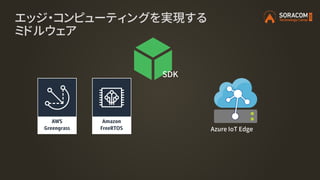 エッジ・コンピューティングを実現する
ミドルウェア
Azure IoT Edge
SDK
 