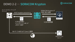 X.509 証明書
DEMO 2-2 ― SORACOM Krypton
SORACOM Krypton が
代理で発行依頼
エッジ・コンピューティング
デバイス
AWS IoT Core
トピック
Wi-Fi で AWS IoT Core に...