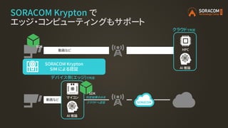 SORACOM Krypton で
エッジ・コンピューティングもサポート
マイコン
AI 推論
動画など
デバイス側(エッジ)で判定
判定結果のみを
クラウドへ送信
動画など HPC
AI 推論
クラウドで判定
SDK
SDK
SORACOM ...