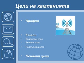 Цели на кампанията Профил Етапи Въвеждащ етап  Активен етап  Поддържащ етап   Основни цели 
