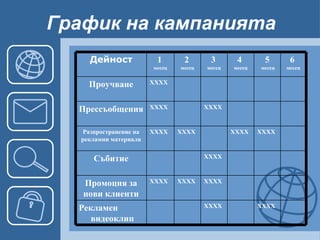 График на кампанията XXXX XXXX Рекламен видеоклип XXXX XXXX XXXX Промоция за нови клиенти XXXX Събитие XXXX XXXX XXXX XXXX Разпространение на рекламни материали XXXX XXXX Прессъобщения XXXX Проучване 6  месец 5 месец 4  месец 3   месец 2   месец 1   месец Дейност 