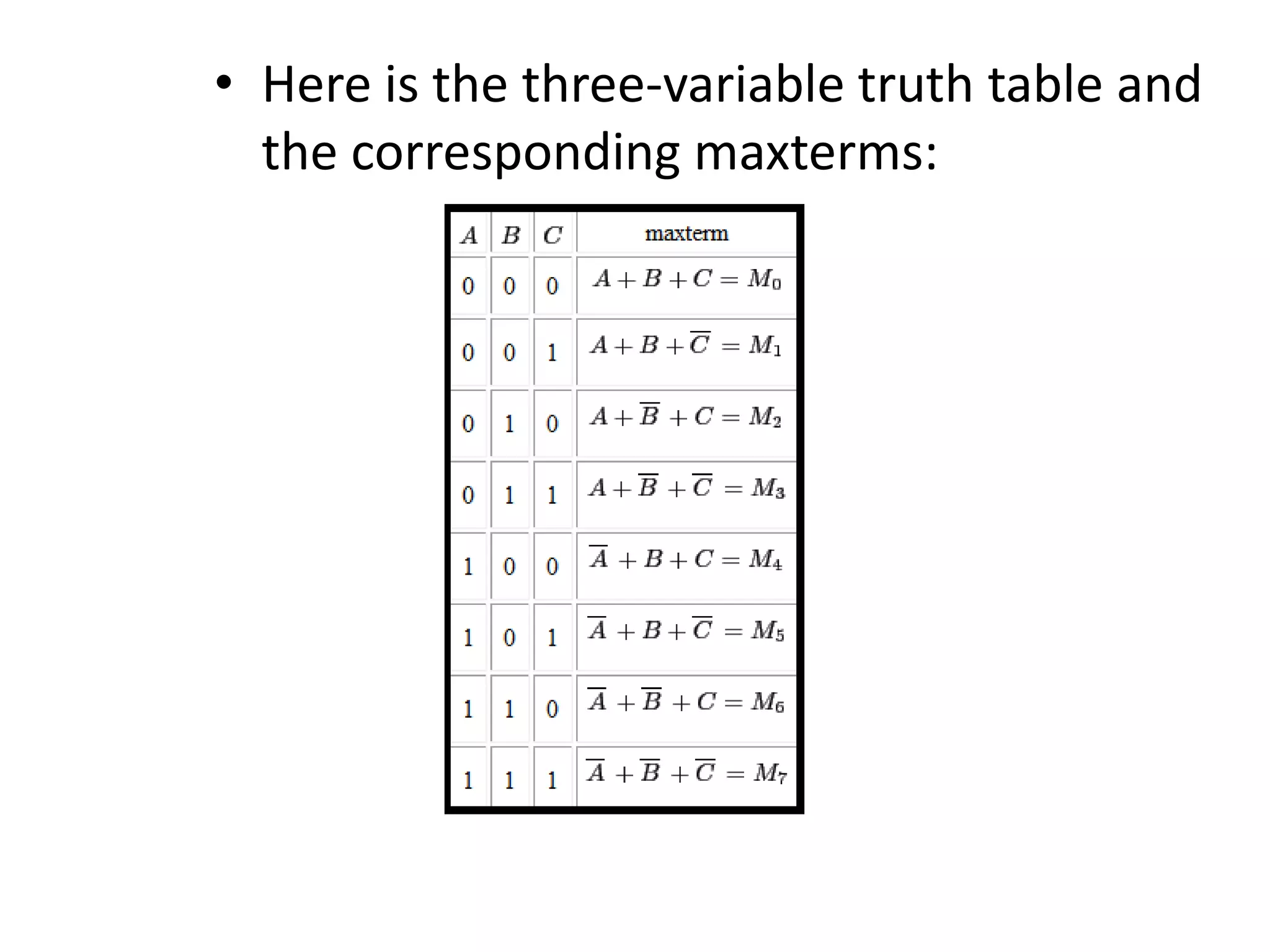 • Here is the three-variable truth table and
the corresponding maxterms:
