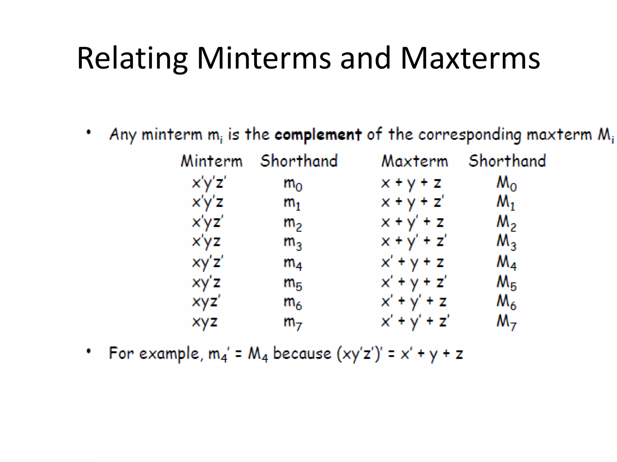 Relating Minterms and Maxterms