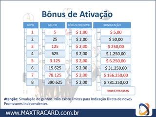 Bônus de Ativação
              NÍVEL        GRUPO       BÔNUS POR NÍVEL       BONIFICAÇÃO

                1             5             $ 1,00               $ 5,00
                2             25            $ 2,00              $ 50,00
                3            125            $ 2,00              $ 250,00
                4            625            $ 2,00             $ 1.250,00
                5           3.125           $ 2,00             $ 6.250,00
                6          15.625           $ 2,00            $ 31.250,00
                7          78.125           $ 2,00           $ 156.250,00
                8         390.625           $ 2,00           $ 781.250,00
                                                               Total: $ 976.555,00


Atenção: Simulação de ganhos. Não existe limites para Indicação Direta de novos
Promotores Independentes.
 