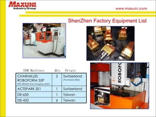 EDM Machines  Qty.  Origin ShenZhen Factory Equipment List CHARMILLES ROBOFORM 35P With EROWA tool changing system 2 Switzerland (Purchased 2006) ACTSPARK SE1  1 Switzerland DE-650  1 Taiwan DE-432  6 Taiwan 