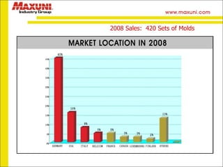 2008 Sales:  420 Sets of Molds 