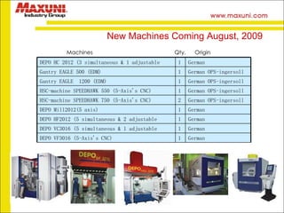New Machines Coming August, 2009 Machines  Qty.  Origin DEPO HC 2012 (3 simultaneous & 1 adjustable axis) 1 German Gantry EAGLE 500 (EDM)  1 German OPS-ingersoll Gantry EAGLE  1200 (EDM) 1 German OPS-ingersoll HSC-machine SPEEDHAWK 550  (5-Axis's CNC) 1 German OPS-ingersoll HSC-machine SPEEDHAWK 750  (5-Axis's CNC) 2 German OPS-ingersoll DEPO Mill2012 (5 axis) 1 German DEPO HF2012  (5 simultaneous & 2 adjustable axis) 1 German DEPO VC3016  (5 simultaneous & 1 adjustable axis) 1 German DEPO VF3016  (5-Axis's CNC) 1 German 