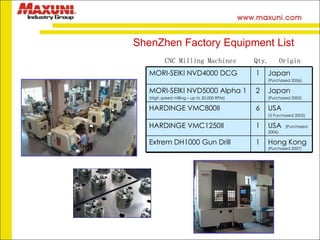 CNC Milling Machines  Qty.  Origin ShenZhen Factory Equipment List MORI-SEIKI NVD4000 DCG 1 Japan (Purchased 2006) MORI-SEIKI NVD5000 Alpha 1 (High speed milling – up to 20,000 RPM) 2 Japan (Purchased 2005) HARDINGE VMC800II 6 USA  (3 Purchased 2005) HARDINGE VMC1250II 1 USA  (Purchased 2006) Extrem DH1000 Gun Drill 1 Hong Kong  (Purchased 2007) 
