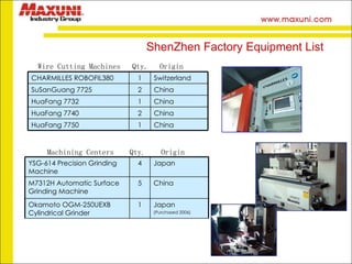 Wire Cutting Machines  Qty.  Origin Machining Centers  Qty.  Origin ShenZhen Factory Equipment List CHARMILLES ROBOFIL380 1 Switzerland SuSanGuang 7725   2 China HuaFang 7732   1 China HuaFang 7740   2 China HuaFang 7750  1 China YSG-614 Precision Grinding Machine   4 Japan M7312H Automatic Surface Grinding Machine   5 China Okamoto OGM-250UEXB Cylindrical Grinder 1 Japan (Purchased 2006) 