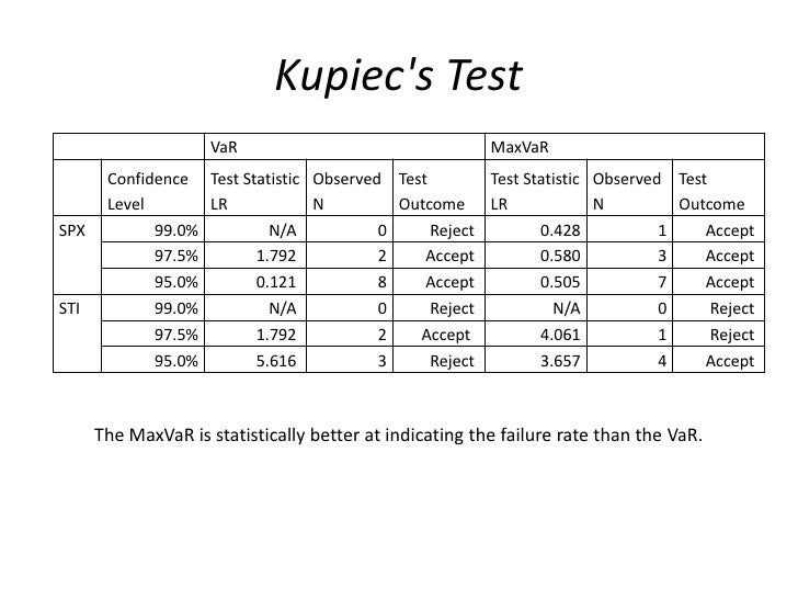 Kupiec Kupiec