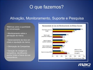 O que fazemos? Métricas sobre a quantidade de conversação. Monitoramento sobre a percepção de marca. Gerenciamento de risco em crises e reputação de marca. Otimização de Campanhas. Geração de inteligência competitiva, identificando pontos fortes e fracos da sua concorrência. Ativação, Monitoramento, Suporte e Pesquisa Necessidade do Uso de Monitoramento de Mídias Sociais 