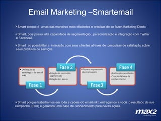 Email Marketing –Smartemail Smart porque é  umas das maneiras mais eficientes e precisas de se fazer Marketing Direto  Smart, pois possui alta capacidade de segmentação,  personalização e integração com Twitter e Facebook.  Smart  ao possibilitar a  interação com seus clientes através de  pesquisas de satisfação sobre seus produtos ou serviços. Smart porque trabalhamos em toda a cadeia do email mkt, entregamos a você  o resultado da sua campanha  (ROI) e geramos uma base de conhecimento para novas ações. 