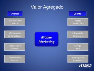 Valor Agregado Construção de Marca Mensuração de Resultados Expansão do Alcance Aumento de Vendas Acesso Democrático Informação Relevante Serviço Útil Participação Interativa Empresa Cliente Mobile Marketing 
