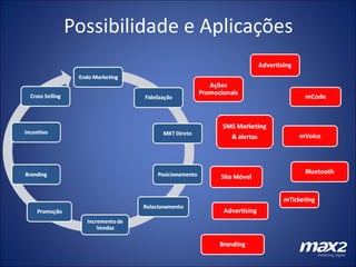 Possibilidade e Aplicações 
