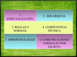1.
•
ESPECIALIZACIÓN.

2. JERARQUIA.

3. REGLAS Y
NORMAS.

4. COMPETENCIA
TÉCNICA.

5. IMPERSONALIDAD.

6. COMUNICACIONES
FORMALES POR
ESCRITO.

 