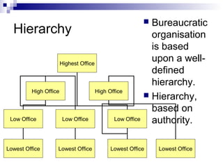 Max weber bureaucracy