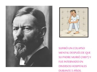 SUFRIÓ UN COLAPSO 
MENTAL DESPUÉS DE QUE 
SU PADRE MURIÓ (1897) Y 
FUE INTERNADO EN 
DIVERSOS HOSPITALES 
DURANTE 5 AÑOS. 
 