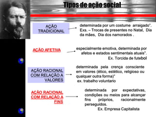 Tipos de ação social
AÇÃO AFETIVA
AÇÃO RACIONAL
COM RELAÇÃO A
FINS
 