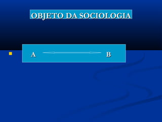 OBJETO DA SOCIOLOGIAOBJETO DA SOCIOLOGIA
 A BA B
 