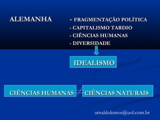ALEMANHA -ALEMANHA - FRAGMENTAÇÃO POLÍTICAFRAGMENTAÇÃO POLÍTICA
- CAPITALISMO TARDIO- CAPITALISMO TARDIO
- CIÊNCIAS HUMANAS- CIÊNCIAS HUMANAS
- DIVERSIDADE- DIVERSIDADE
IDEALISMOIDEALISMO
CIÊNCIAS HUMANAS CIÊNCIAS NATURAISCIÊNCIAS HUMANAS CIÊNCIAS NATURAIS
arnaldolemos@uol.com.br
 