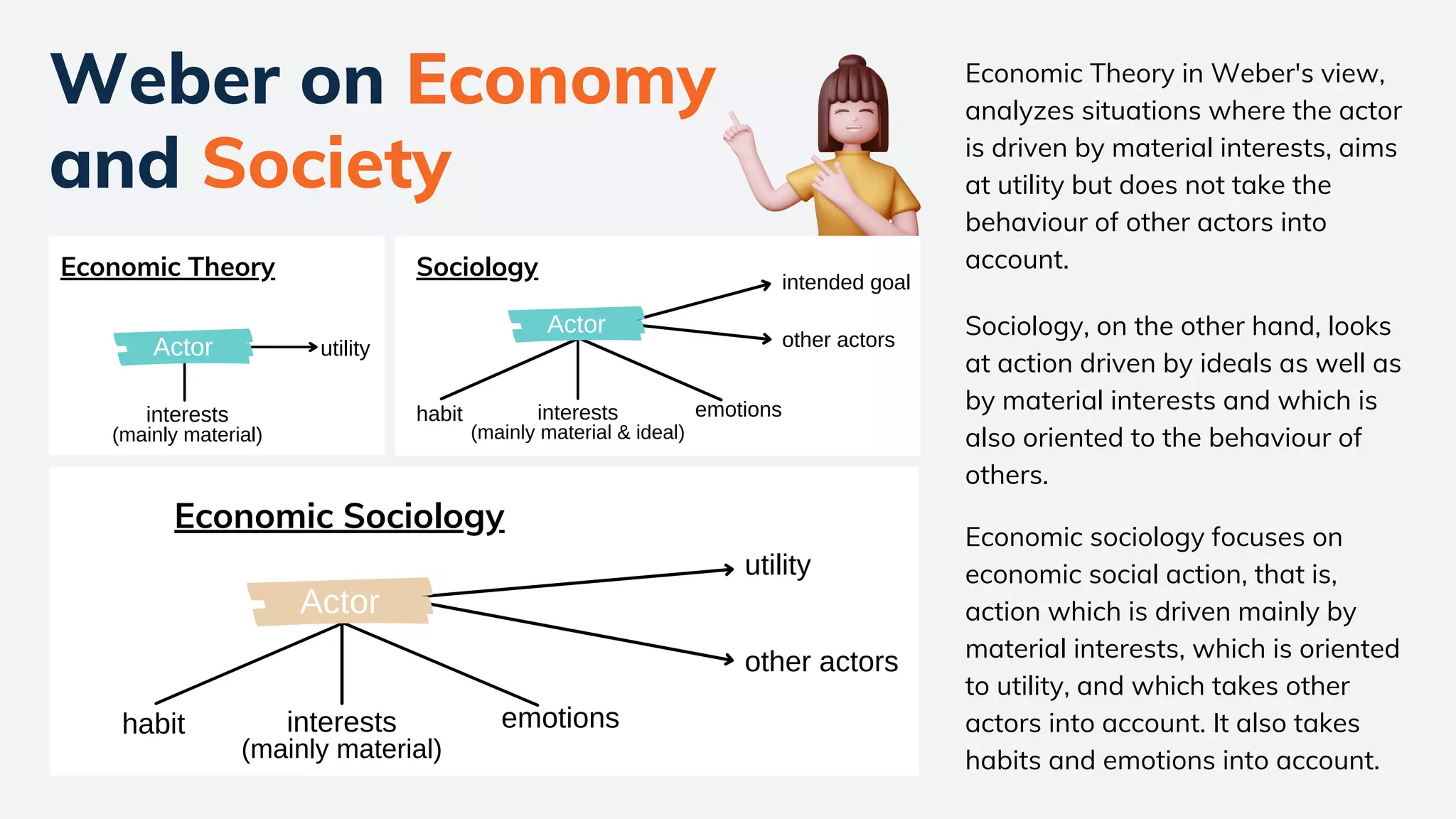 Max Weber on Economy and Society | PDF