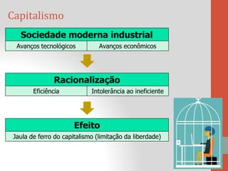 Capitalismo
Sociedade moderna industrial
Avanços tecnológicos Avanços econômicos
Racionalização
Eficiência Intolerância ao ineficiente
Efeito
Jaula de ferro do capitalismo (limitação da liberdade)
 