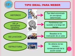VALORACION: INVESTIGACION CIENTIFICAEn la investigación científica la valoración determina:Precisar en su totalidad lo que se va a estudiar (puntual).La selección del tema que se va a tratar.TEORIA SOCIOLOGICA I - HECTOR ROMERO ALVALa diferenciación de lo esencial de lo accesorio.