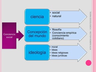 FORMACION ECONOMICA SOCIAL: estructura económica o modo de producciónTEORIA SOCIOLOGICA I - HECTOR ROMERO ALVA
