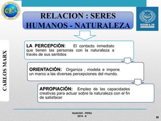 RELACION : SERES 
HUMANOS - NATURALEZA 
HUACHO - PERU 
2014 - II 
CARLOS MARX 
LA PERCEPCIÓN: El contacto inmediato 
que tienen las personas con la naturaleza a 
través de sus sentidos 
ORIENTACIÓN: Organiza , modela e impone 
un marco a las diversas percepciones del mundo. 
APROPIACIÓN: Empleo de las capacidades 
creativas para actuar sobre la naturaleza con el fin 
de satisfacer 
38 
 