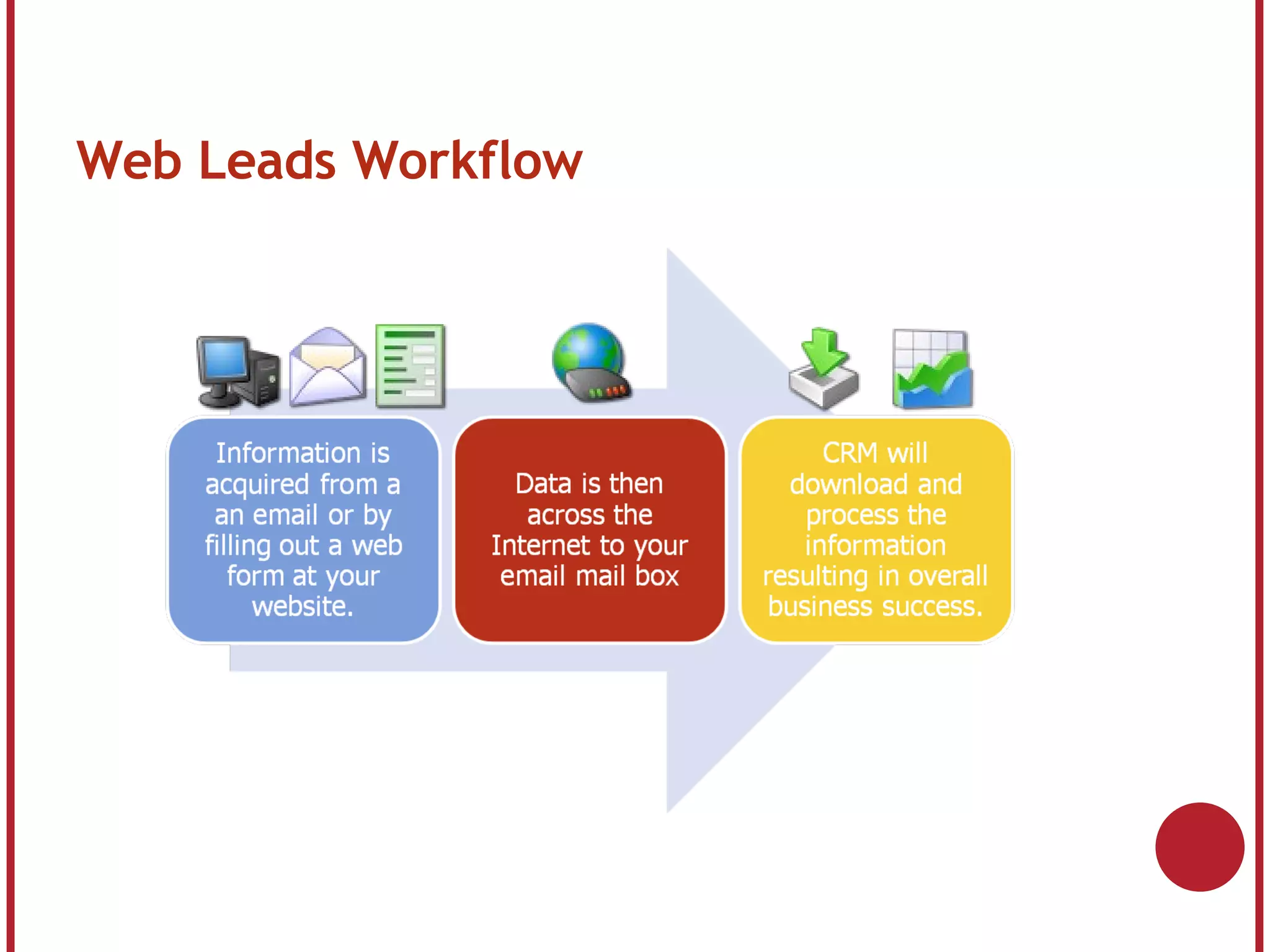 Web Leads Workflow