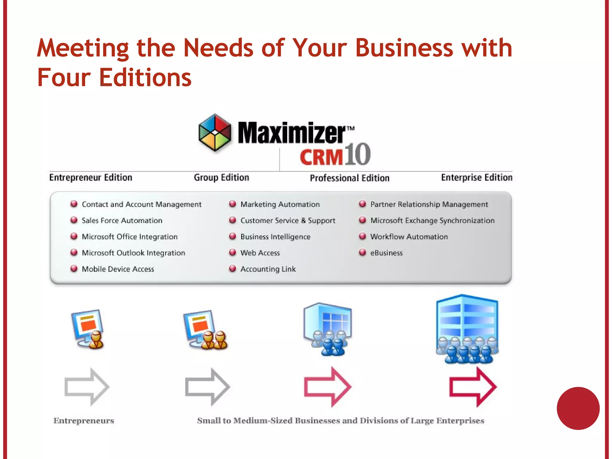 Meeting the Needs of Your Business with Four Editions