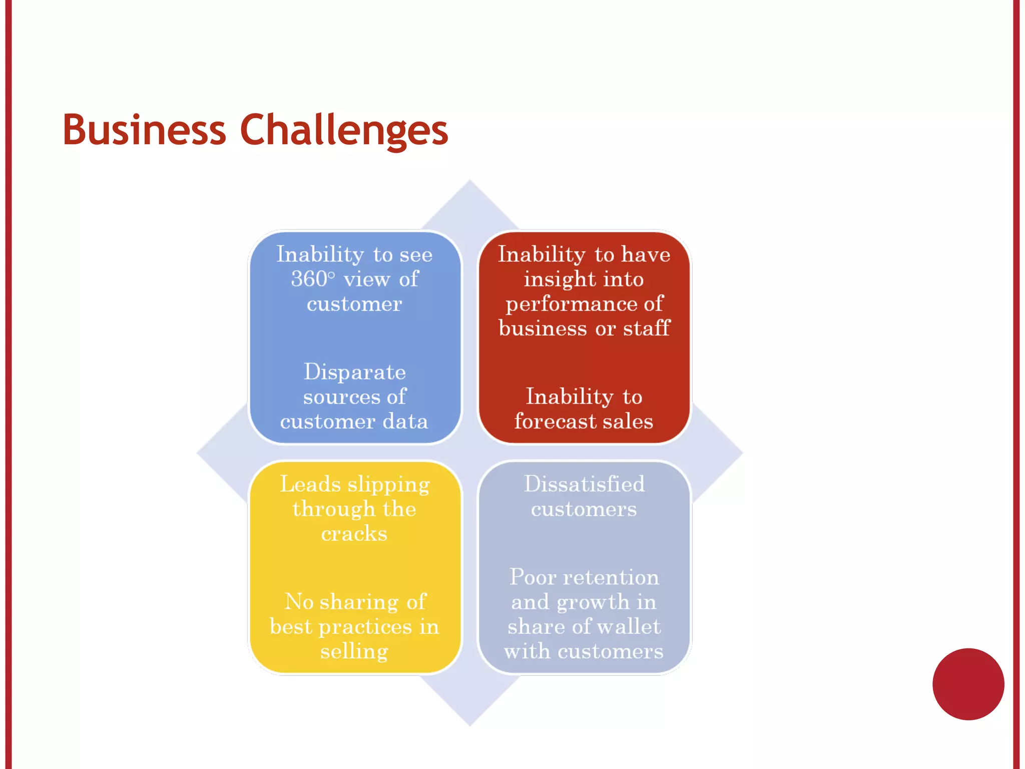 Business Challenges