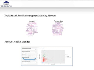 January November
Topic Health Monitor – segmentation by Account
Account Health Monitor
 