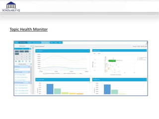 Topic Health Monitor
 