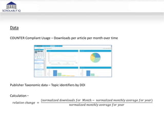 Data
COUNTER Compliant Usage – Downloads per article per month over time
Publisher Taxonomic data – Topic identifiers by DOI
Calculation -
𝑟𝑒𝑙𝑎𝑡𝑖𝑣𝑒 𝑐ℎ𝑎𝑛𝑔𝑒 =
(𝑛𝑜𝑟𝑚𝑎𝑙𝑖𝑧𝑒𝑑 𝑑𝑜𝑤𝑛𝑙𝑜𝑎𝑑𝑠 𝑓𝑜𝑟 𝑀𝑜𝑛𝑡ℎ − 𝑛𝑜𝑟𝑚𝑎𝑙𝑖𝑧𝑒𝑑 𝑚𝑜𝑛𝑡ℎ𝑙𝑦 𝑎𝑣𝑒𝑟𝑎𝑔𝑒 𝑓𝑜𝑟 𝑦𝑒𝑎𝑟)
𝑛𝑜𝑟𝑚𝑎𝑙𝑖𝑧𝑒𝑑 𝑚𝑜𝑛𝑡ℎ𝑙𝑦 𝑎𝑣𝑒𝑟𝑎𝑔𝑒 𝑓𝑜𝑟 𝑦𝑒𝑎𝑟
 