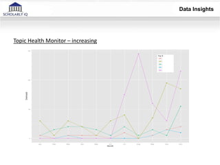 Topic Health Monitor – increasing
Data Insights
 