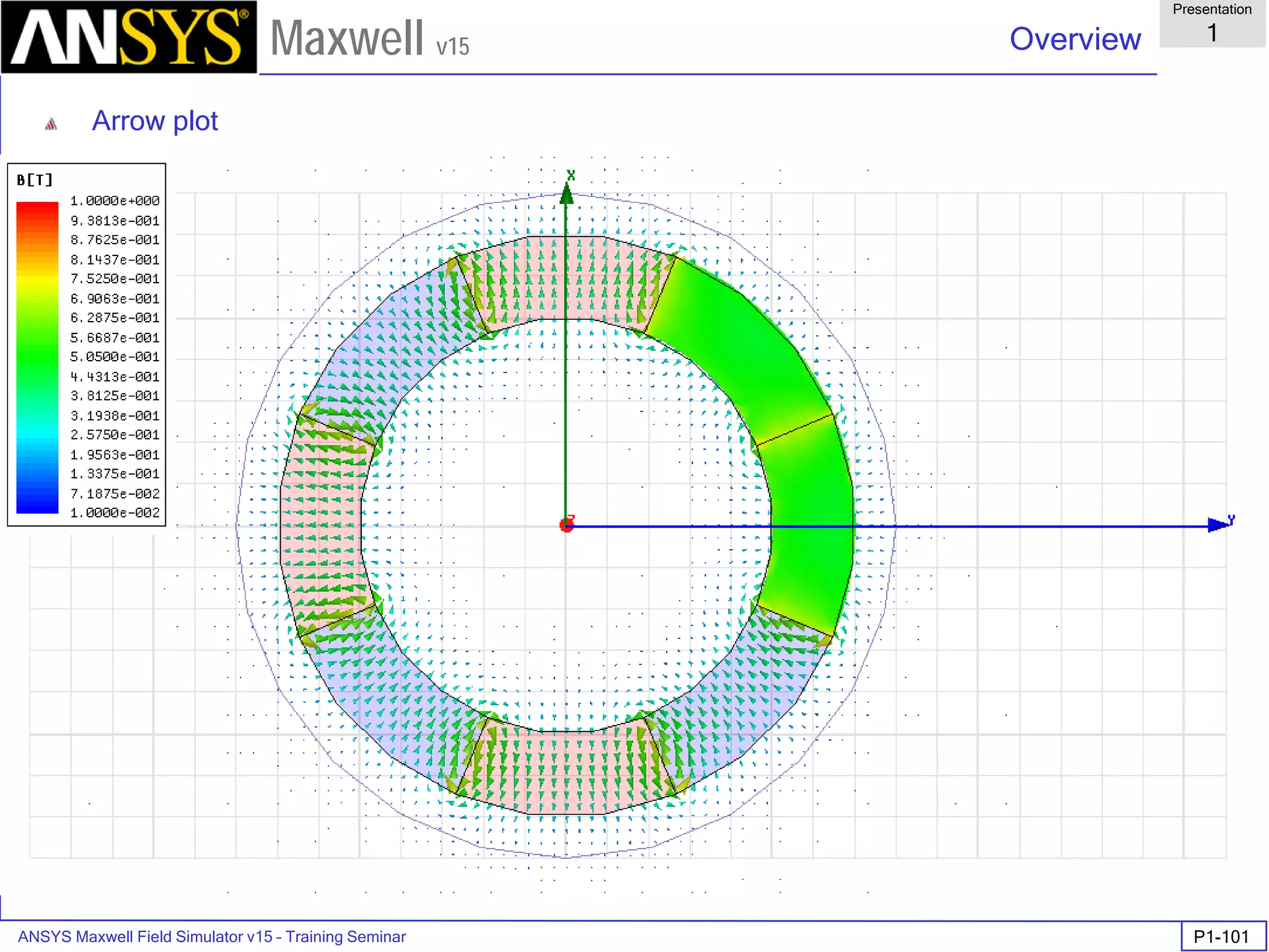 ANSYS Maxwell Field Simulator v15 – Training Seminar P1-101
Overview
Presentation
1
Maxwell v15
Arrow plot
 
