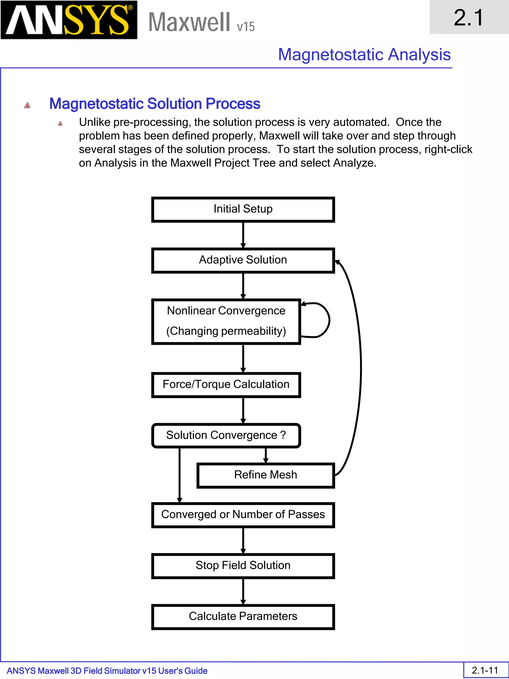 ANSYS Maxwell 3D Field Simulator v15 User’s Guide
2.1
Magnetostatic Analysis
2.1-11
Maxwell v15
Magnetostatic Solution Process
Unlike pre-processing, the solution process is very automated. Once the
problem has been defined properly, Maxwell will take over and step through
several stages of the solution process. To start the solution process, right-click
on Analysis in the Maxwell Project Tree and select Analyze.
Initial Setup
Adaptive Solution
Nonlinear Convergence
(Changing permeability)
Refine Mesh
Converged or Number of Passes
Stop Field Solution
Calculate Parameters
Solution Convergence ?
Force/Torque Calculation
 