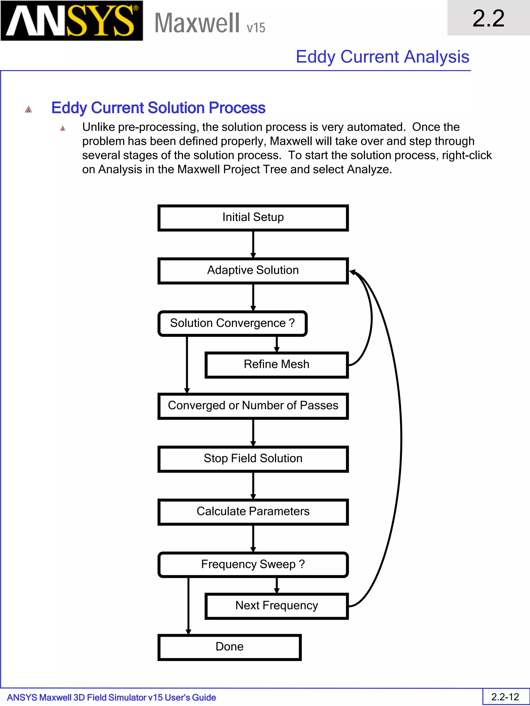 ANSYS Maxwell 3D Field Simulator v15 User’s Guide
2.2
Eddy Current Analysis
2.2-12
Maxwell v15
Eddy Current Solution Process
Unlike pre-processing, the solution process is very automated. Once the
problem has been defined properly, Maxwell will take over and step through
several stages of the solution process. To start the solution process, right-click
on Analysis in the Maxwell Project Tree and select Analyze.
Initial Setup
Adaptive Solution
Refine Mesh
Converged or Number of Passes
Stop Field Solution
Calculate Parameters
Solution Convergence ?
Frequency Sweep ?
Done
Next Frequency
 