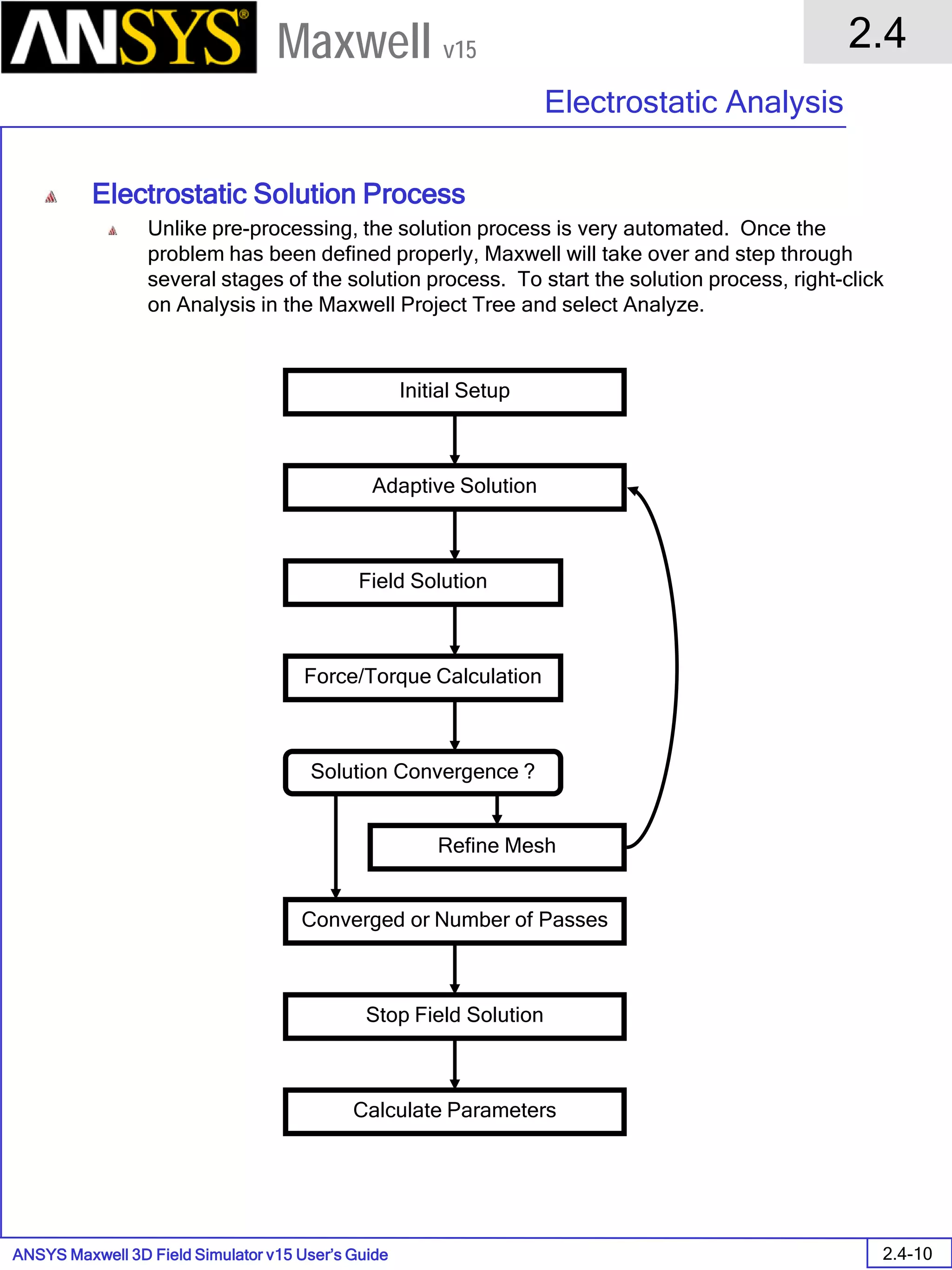 ANSYS Maxwell 3D Field Simulator v15 User’s Guide
2.4
Electrostatic Analysis
2.4-10
Maxwell v15
Electrostatic Solution Process
Unlike pre-processing, the solution process is very automated. Once the
problem has been defined properly, Maxwell will take over and step through
several stages of the solution process. To start the solution process, right-click
on Analysis in the Maxwell Project Tree and select Analyze.
Initial Setup
Adaptive Solution
Field Solution
Refine Mesh
Converged or Number of Passes
Stop Field Solution
Calculate Parameters
Solution Convergence ?
Force/Torque Calculation
 