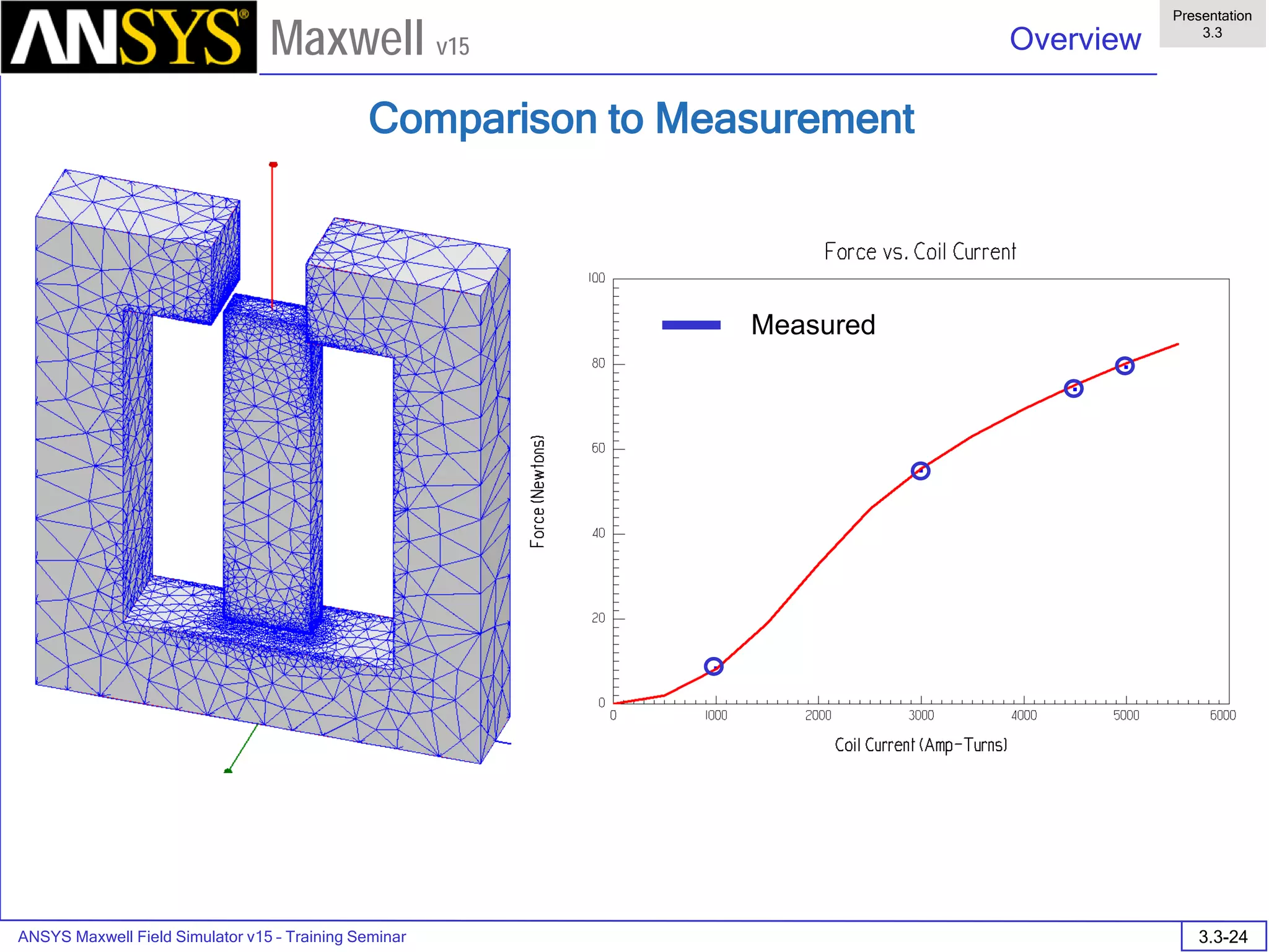 ANSYS Maxwell Field Simulator v15 – Training Seminar 3.3-24
Overview
Presentation
3.3
Maxwell v15
Measured
Comparison to Measurement
 