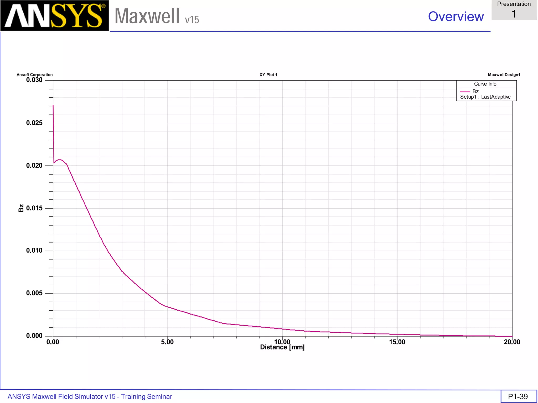 ANSYS Maxwell Field Simulator v15 – Training Seminar P1-39
Overview
Presentation
1
Maxwell v15
0.00 5.00 10.00 15.00 20.00
Distance [mm]
0.000
0.005
0.010
0.015
0.020
0.025
0.030
Bz
Ansoft Corporation MaxwellDesign1XY Plot 1
Curve Info
Bz
Setup1 : LastAdaptive
 
