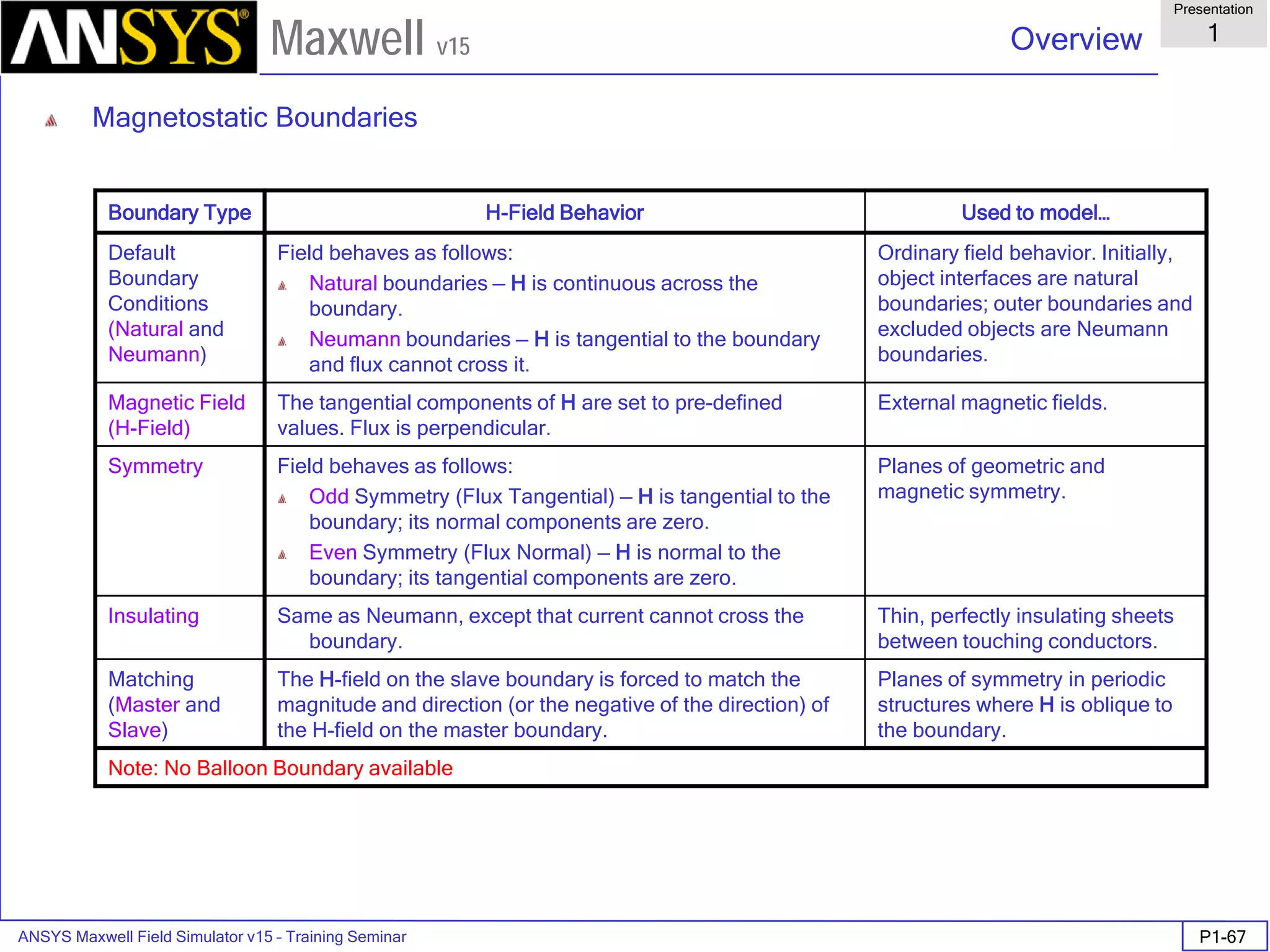 ANSYS Maxwell Field Simulator v15 – Training Seminar P1-67
Overview
Presentation
1
Maxwell v15
Boundary Type H-Field Behavior Used to model…
Default
Boundary
Conditions
(Natural and
Neumann)
Field behaves as follows:
Natural boundaries — H is continuous across the
boundary.
Neumann boundaries — H is tangential to the boundary
and flux cannot cross it.
Ordinary field behavior. Initially,
object interfaces are natural
boundaries; outer boundaries and
excluded objects are Neumann
boundaries.
Magnetic Field
(H-Field)
The tangential components of H are set to pre-defined
values. Flux is perpendicular.
External magnetic fields.
Symmetry Field behaves as follows:
Odd Symmetry (Flux Tangential) — H is tangential to the
boundary; its normal components are zero.
Even Symmetry (Flux Normal) — H is normal to the
boundary; its tangential components are zero.
Planes of geometric and
magnetic symmetry.
Insulating Same as Neumann, except that current cannot cross the
boundary.
Thin, perfectly insulating sheets
between touching conductors.
Matching
(Master and
Slave)
The H-field on the slave boundary is forced to match the
magnitude and direction (or the negative of the direction) of
the H-field on the master boundary.
Planes of symmetry in periodic
structures where H is oblique to
the boundary.
Note: No Balloon Boundary available
Magnetostatic Boundaries
 