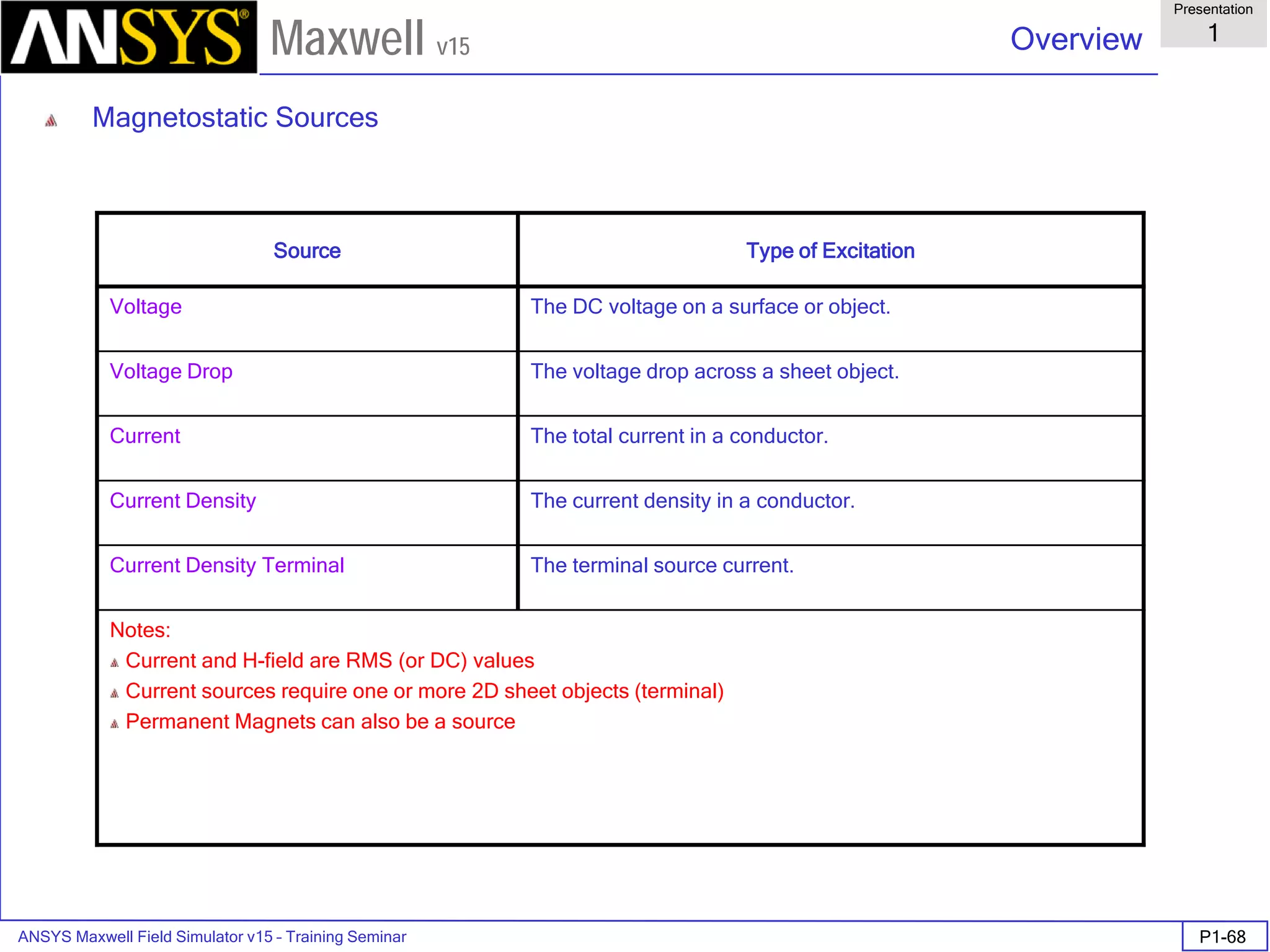 ANSYS Maxwell Field Simulator v15 – Training Seminar P1-68
Overview
Presentation
1
Maxwell v15
Source Type of Excitation
Voltage The DC voltage on a surface or object.
Voltage Drop The voltage drop across a sheet object.
Current The total current in a conductor.
Current Density The current density in a conductor.
Current Density Terminal The terminal source current.
Notes:
Current and H-field are RMS (or DC) values
Current sources require one or more 2D sheet objects (terminal)
Permanent Magnets can also be a source
Magnetostatic Sources
 